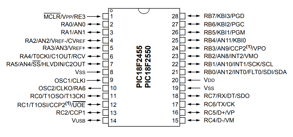 PIC 18F2550 pinout